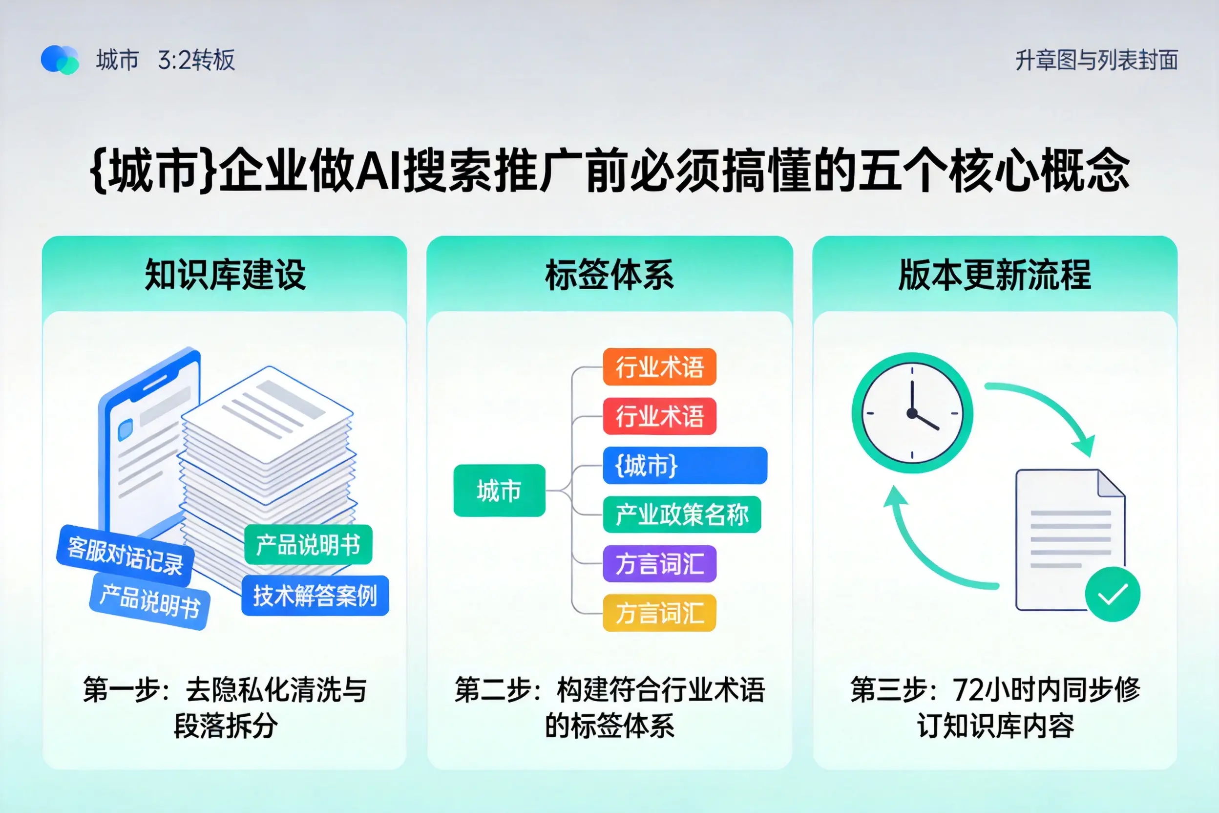 金湖企业做AI搜索推广前必须搞懂的五个核心概念